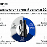 Сколько стоит умный замок в 2026...